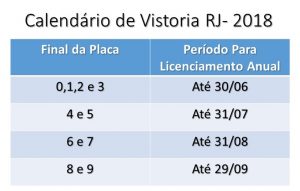 tabela Licenciamento RJ