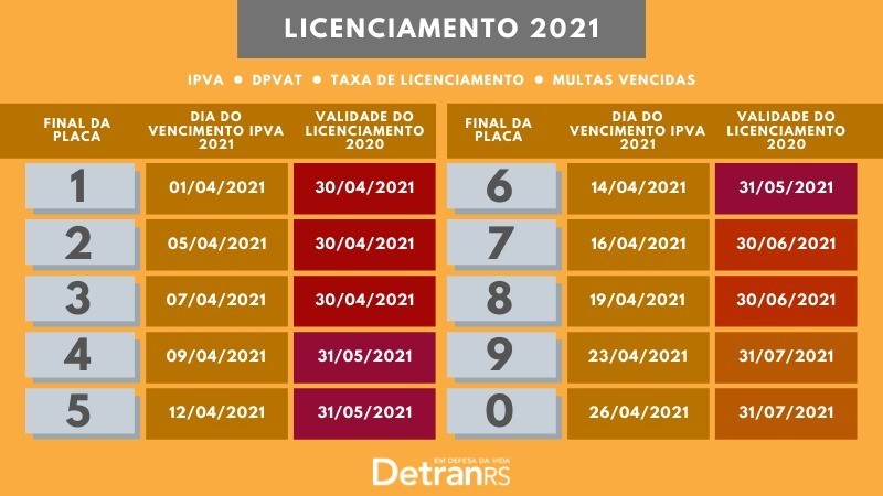 tabela Licenciamento 2021 RS